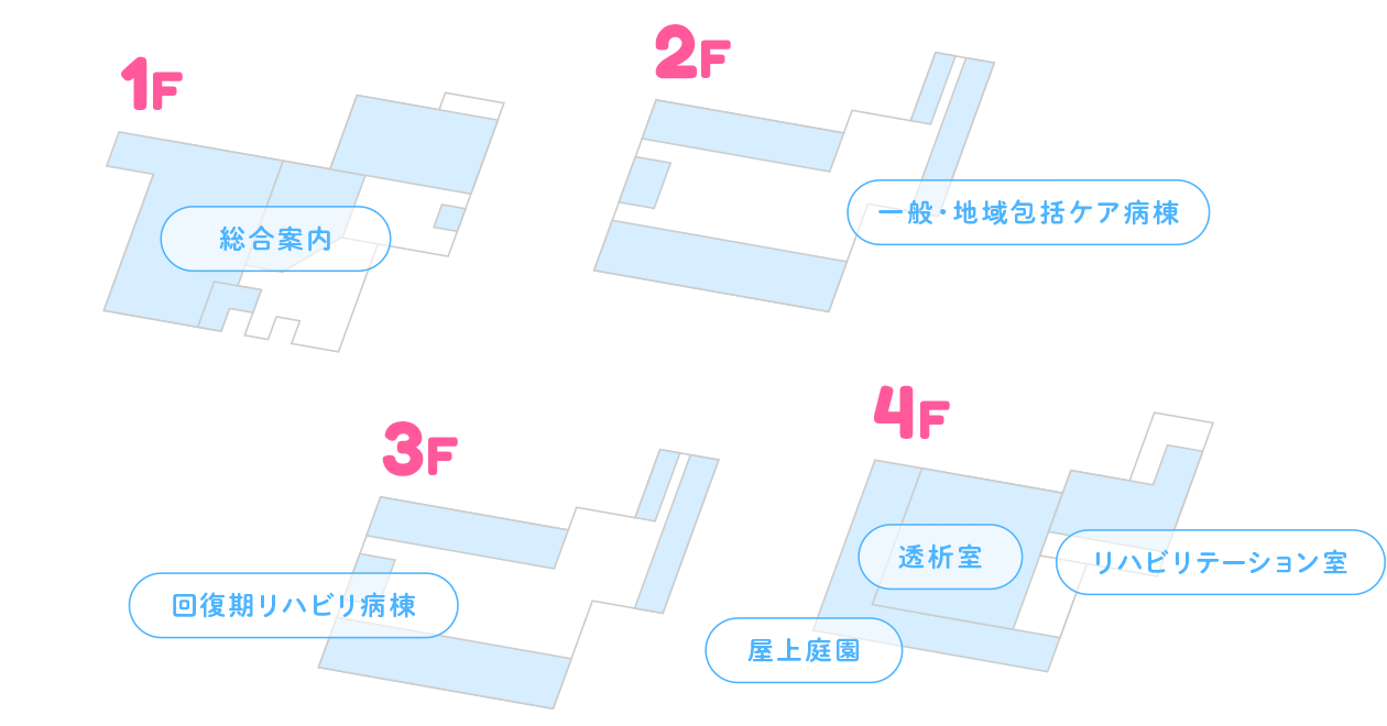 病院フロアマップ