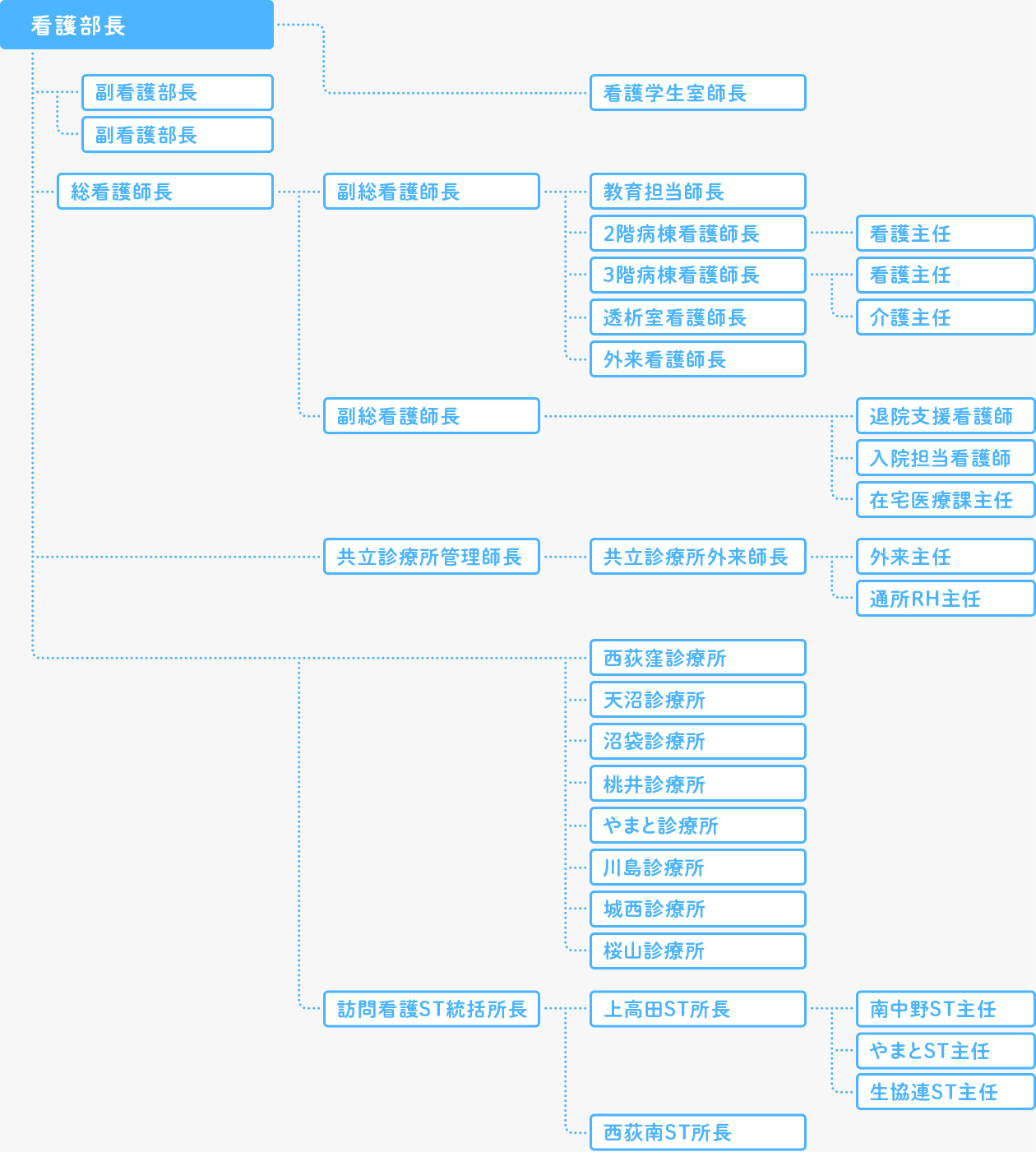 看護体制イメージ