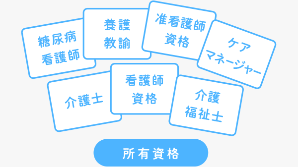 所有資格のイメージ